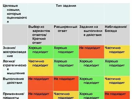 Частично хорошо