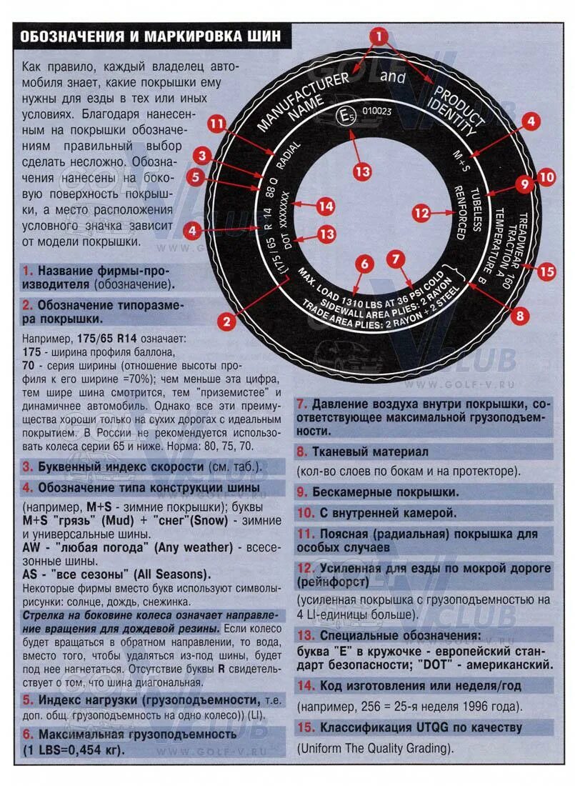 Что значит v на резине. Расшифровка символов на автомобильной резине. Маркировка шин авто расшифровка. Маркировка автошин легковых автомобилей расшифровка. Расшифровка информации на шинах.