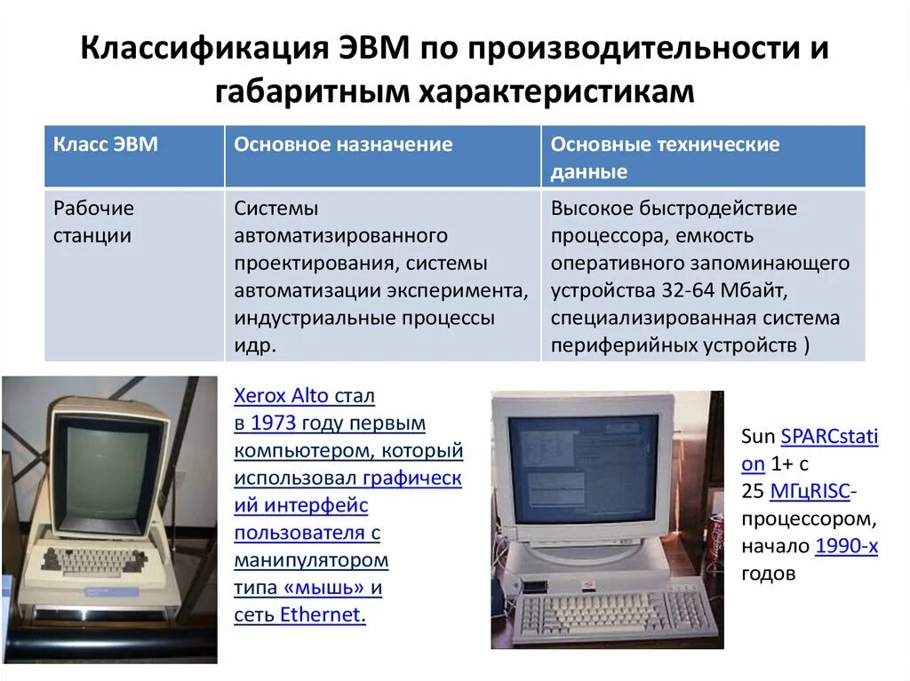 Специализированные ЭВМ. Классификация ЭВМ. Классификация современных ЭВМ. Классификация ЭВМ по быстродействию. Классы электронных вычислительных машин