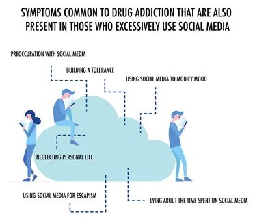 Impact of technology on society