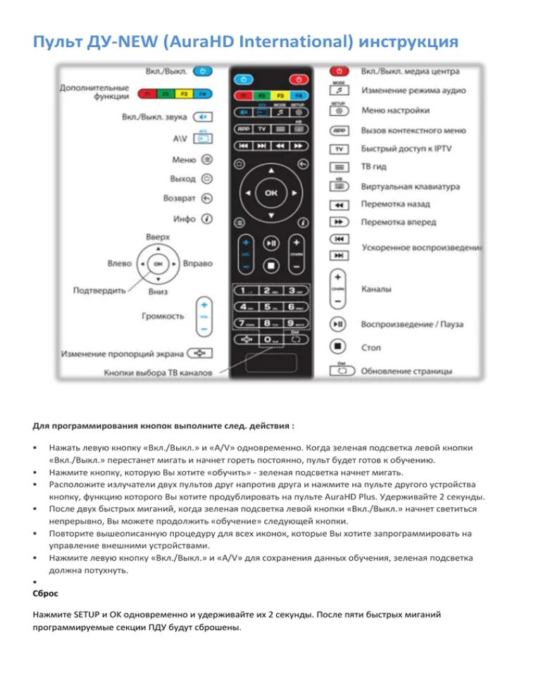 Программирование пульта тв. Mag 255 пульт. Пульт mag 255 инструкция. Пульт Ду mag 250 схема. Ьфп250 пуль обозначение кнопок.