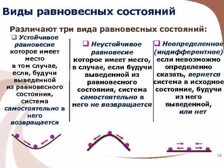 Равновесное стационарное. Равновесное состояние и равновесный процесс.. Равновесные и неравновесные состояния системы. Равновесное состояние примеры. Равновесные и неравновесные состояния и процессы..