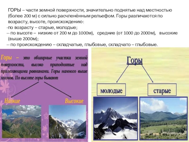 Виды гор по высоте. Горы по возрасту. Горы это часть земной поверхности. Древние горы по возрасту. Горы по возрасту типы.