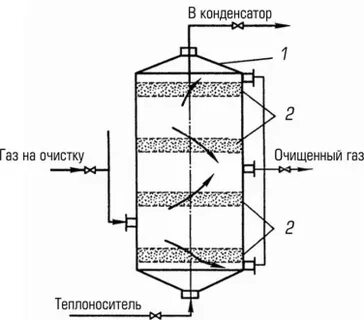 Очистка конденсаторов