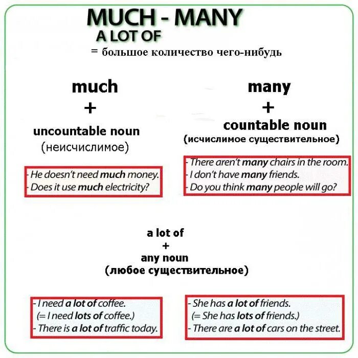 Many much a lot of правило в английском. Much many a lot of правило. Правило употребления much many a lot of. Much many a lot of правило таблица.