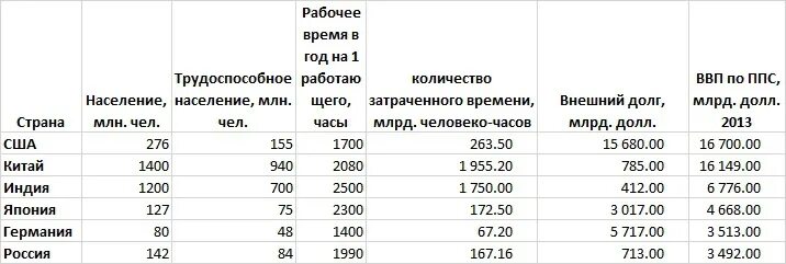 Сколько рабочих в китае. Рабочий день в Японии Продолжительность. Продолжительность рабочего времени в Японии. Сколько рабочих часов в Японии. Длительность рабочего дня.