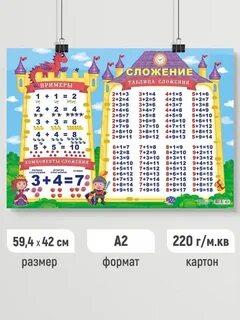 Детский обучающий плакат по математике Таблица сложения А2 Линия успеха 15215141