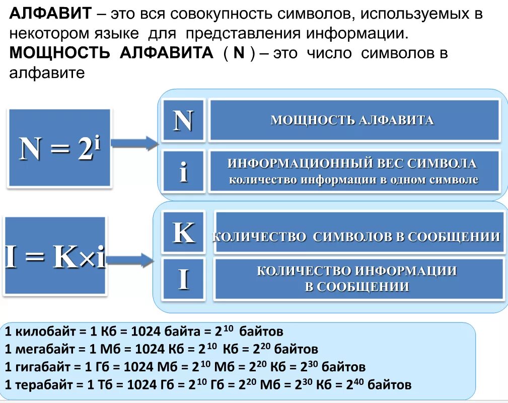Информационный объем графического изображения. Что обозначают буквы в информатике. Информатика 7 класс измерения информации обозначение. Измерение информации формулы. Обозначения в информатике для задач.