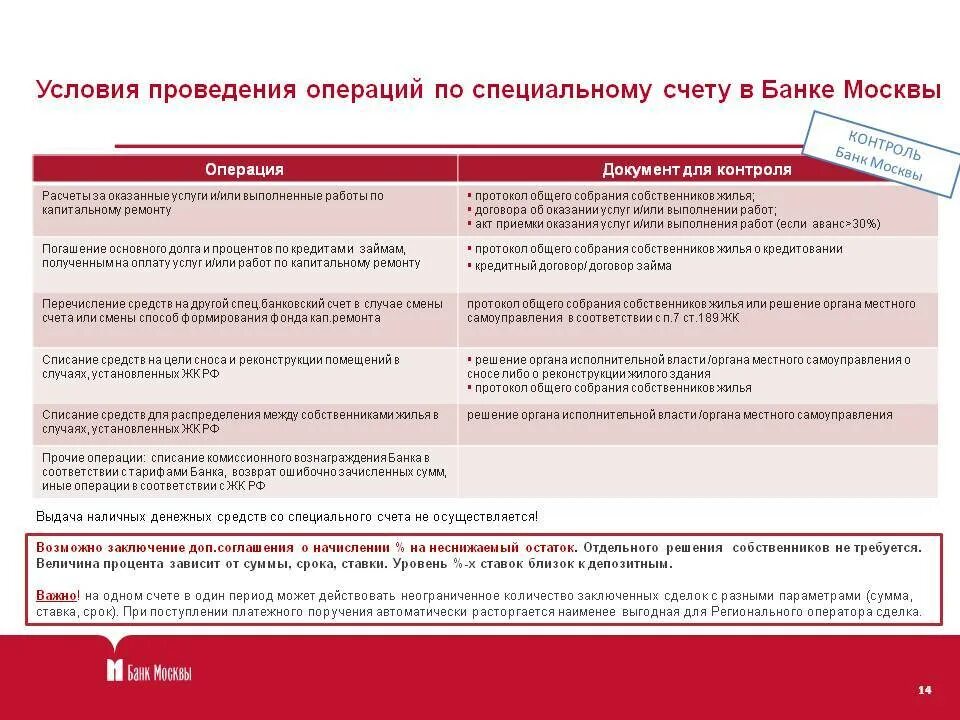 Спецсчет в банке. Условия проведения операций банком. Специальный счет в банке это. Спецсчета в банке счет.