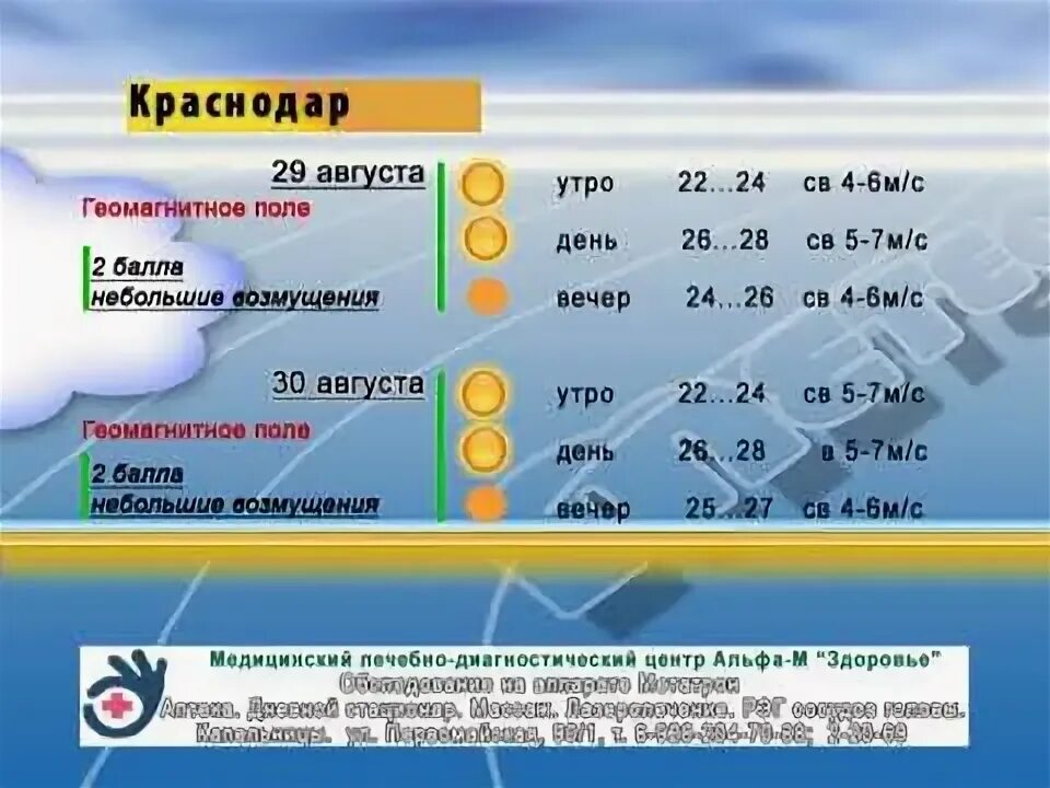 Система ейск. Погода в ейске сегодня. ейск климат. ветра в ейске. ейск температура воздуха.