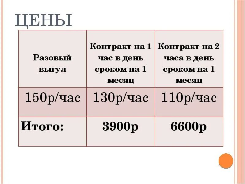 Сколько платят за проезд. Сколько платят за выгул собак. Расценка выгула собак. Сколько стоит выгул собак. Сколько зарабатывают выгульщики собак.