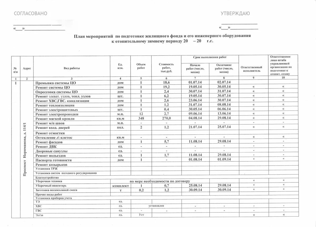 План мероприятий по подготовке МКД К отопительному сезону. План ремонтных работ по подготовке к отопительному сезону. План выполнения ремонтных работ по подготовке к отопительному сезону. План подготовки котельной к отопительному сезону образец.