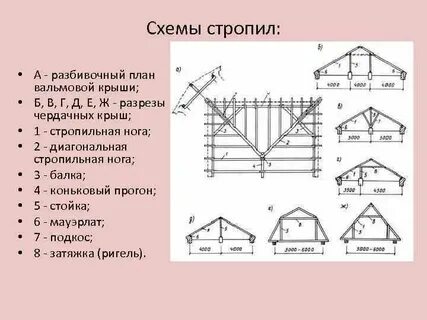 Крыша карта