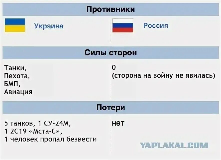 Кто победить строка
