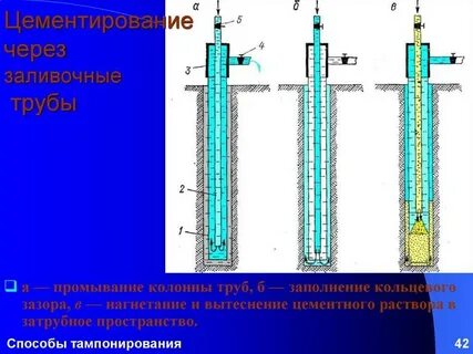 Тампонирование трубы
