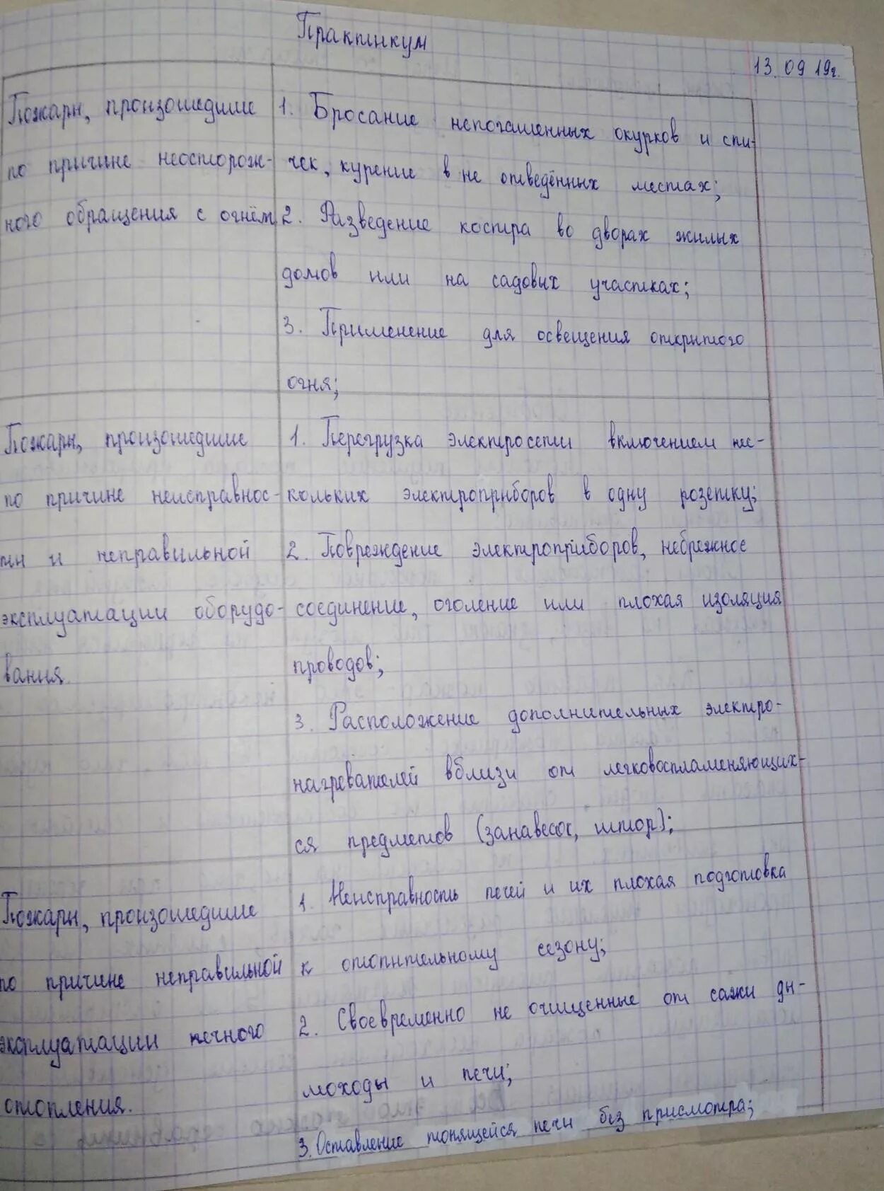 Таблица в дневнике безопасности. Дневник безопасности по ОБЖ. Таблица по ОБЖ В дневнике безопасности. Дневник безопасности по ОБЖ 9 класс. В дневнике безопасности составьте