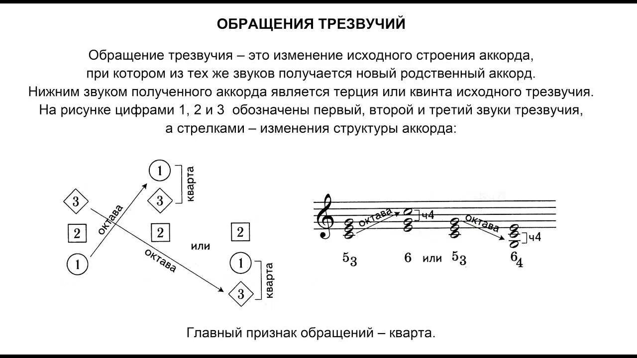 Обращение основных трезвучий. Обращение трезвучий сольфеджио правило. Обращения трезвучия сольфеджио 1 класс. Обращение трезвучий сольфеджио 3 класс.