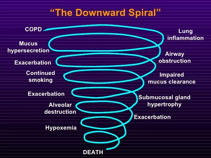 Войти спираль. Downward spiral. дефляционная спираль. спиральная стрела. разрушающие эмоции спираль.