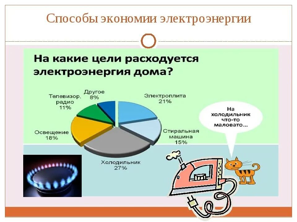 Новейшие способы экономии. Способы экономии электроэнергии. способы экономить электроэнергию. способы сэкономить электроэнергию. способы сбережения электричества.