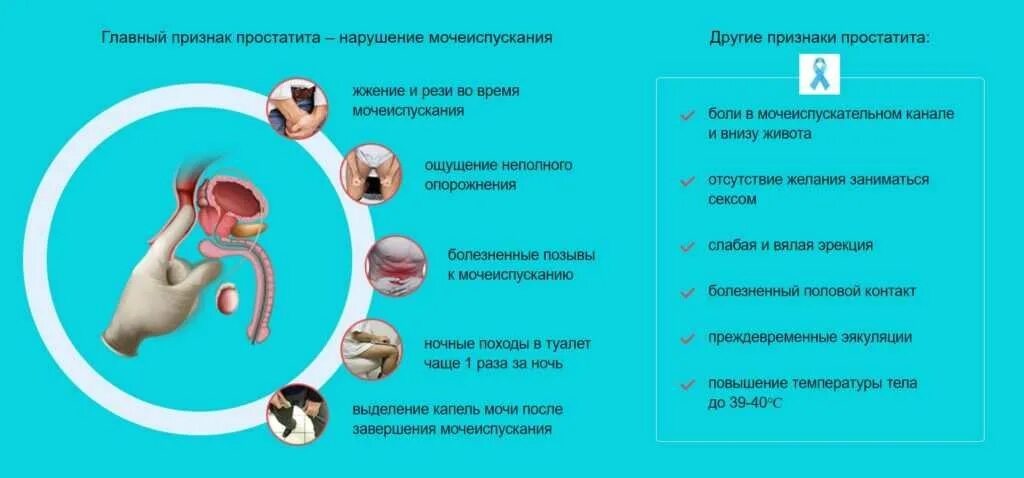 Простатиты симптомы ощущения лечение у мужчин. Простатиты симптомы ощущения лечение у мужчин