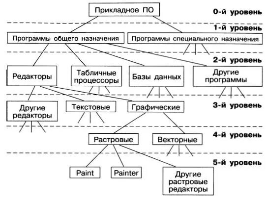 Примеры систем и их элементов. Система. Слоеные системы примеры. Схема сложной системы. Примеры сложных систем.