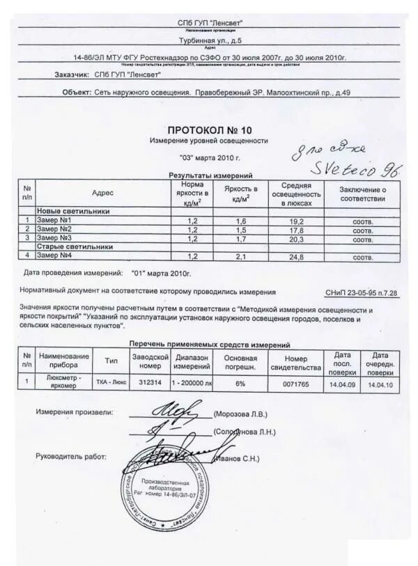 протокол измерения кео. акт замера освещенности рабочих мест. протокол освещенности. протокол освещенности. протокол освещенности.