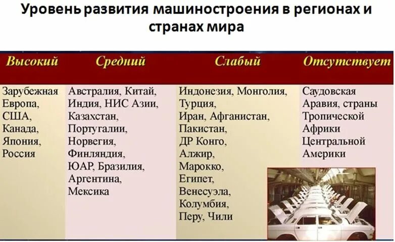 Лидеры машиностроения в мире. Страны Лидеры по машиностроению в мире. Машиностроение страны Лидеры. Отрасли машиностроения страны Лидеры.