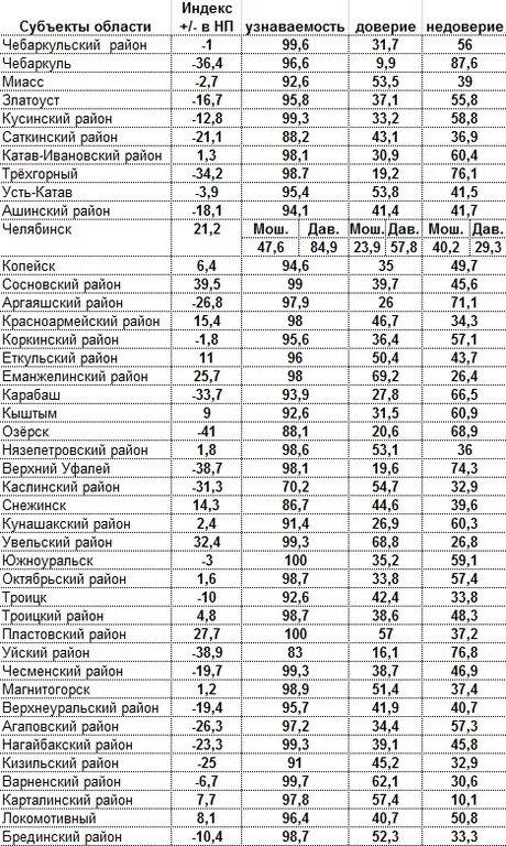 Чебаркуль ул. Пляж мелкие пески чебаркуль. Ленина 32 б чебаркуль. Чебаркуль почтовое отделение. Карта челябинской области с городами.