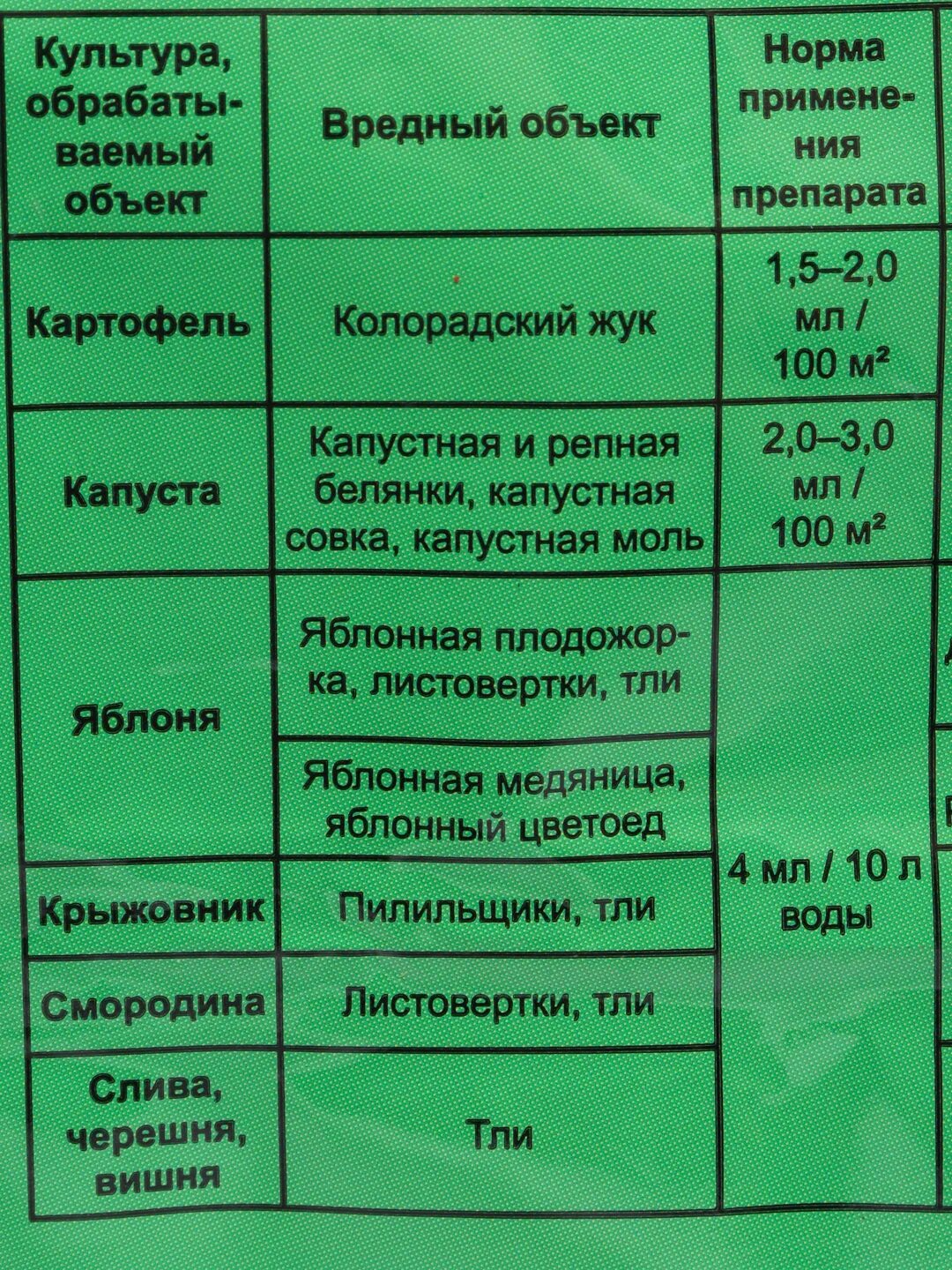 Кинмикс 2мл. Кинмикс от вредителей. Кинмикс инструкция по применению в саду от вредителей. Кинмикс инструкция по применению таблица.