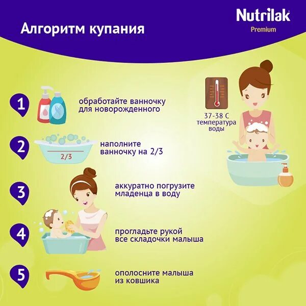 Температура воды для купания новорожденного. Купание новорожденного памятка. Купание новорожденного алгоритм. Гигиеническая ванна для грудного ребенка. Алгоритм купания малыша в ванночке.