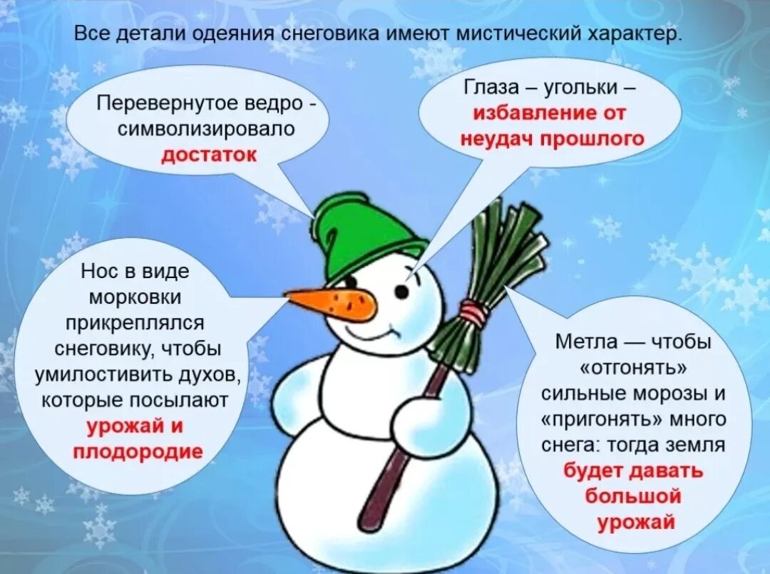 Поздравляем с днём снеговика. Всемирный день снеговика. День снеговика. 18 января день снеговика. 18 января день снеговика.