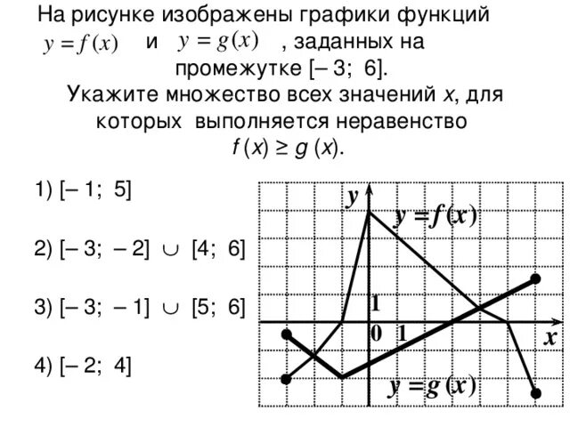 На рисунке изображен график функции 10 3. График функции y=g(x). На рисунке изображены графики функций y f x и y g x. Рисунок из графиков функций. Как задать функцию по графику.