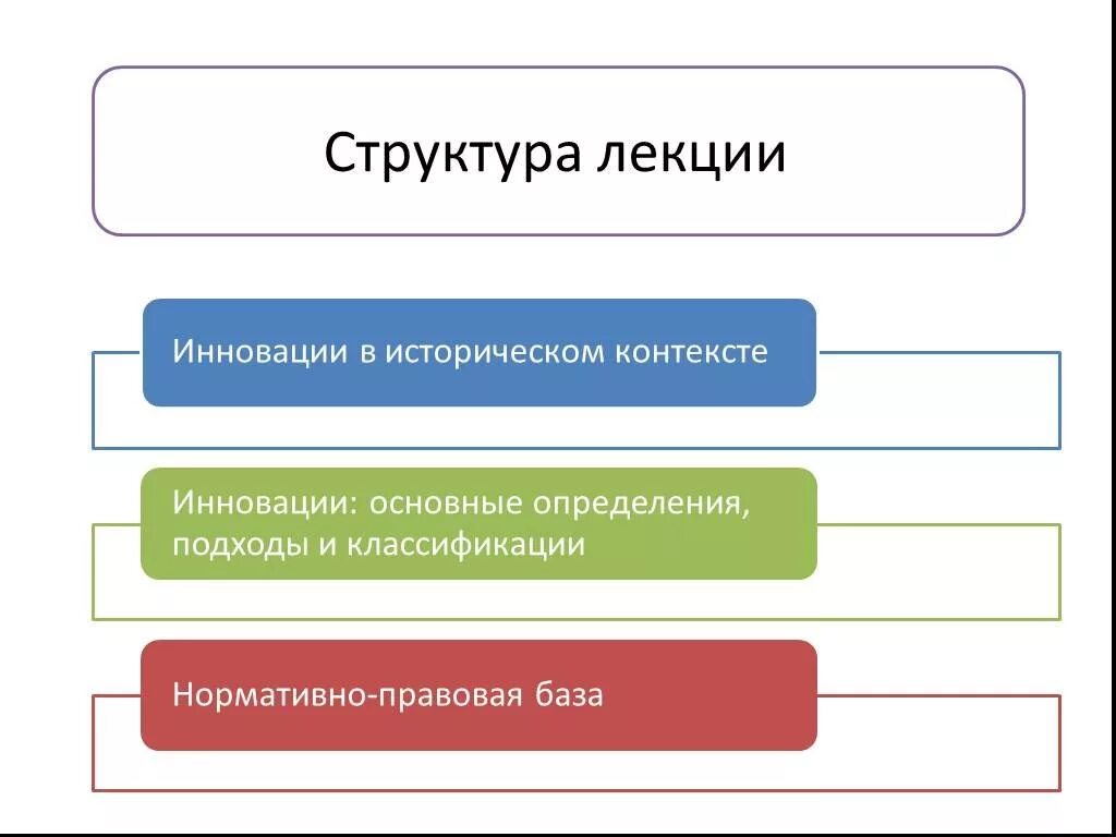 НОУ ИНТУИТ Психология и педагогика. Лекция 10: Системы форм организации обучения