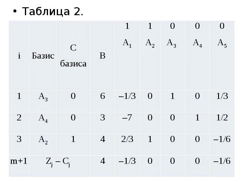 Двойственные булевы функции. Нахождение двойственной функции. Двойственная функция пример. Двойственные функции в логике. Таблица базиса.