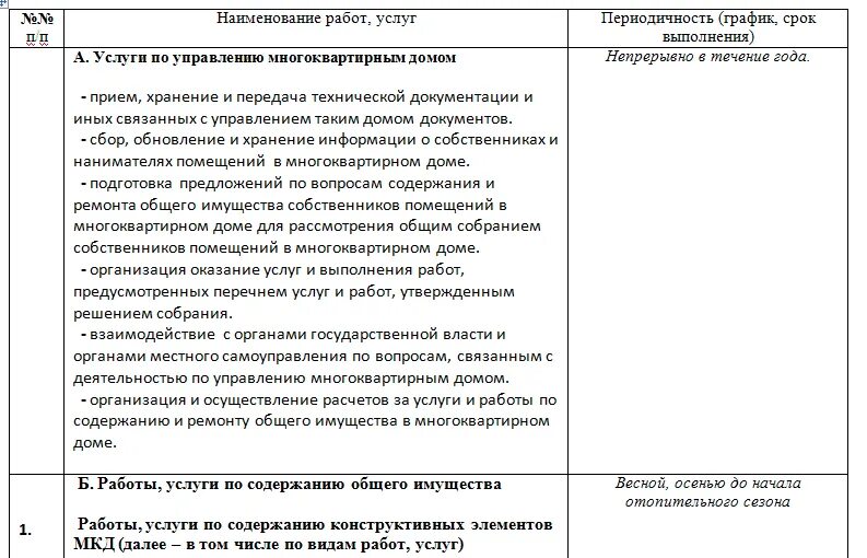 Прекращение управления мкд. Услуги управления мкд. перечень работ по управлению многоквартирным домом. работы и услуги по управлению многоквартирным домом. перечень работ по управлению мкд.