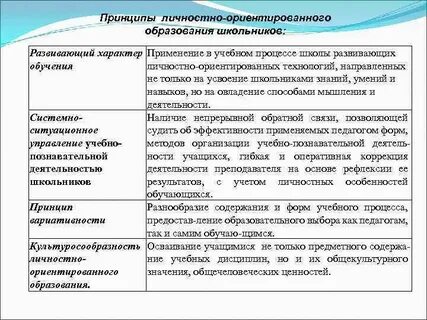 Личные принципы