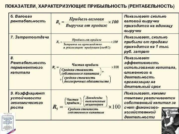 Рентабельность продаж пример. Показатели характеризующие прибыльность. Показатели рентабельности характеризуют. Рентабельность характеризуется показателем. Показатели характеризующие прибыль.