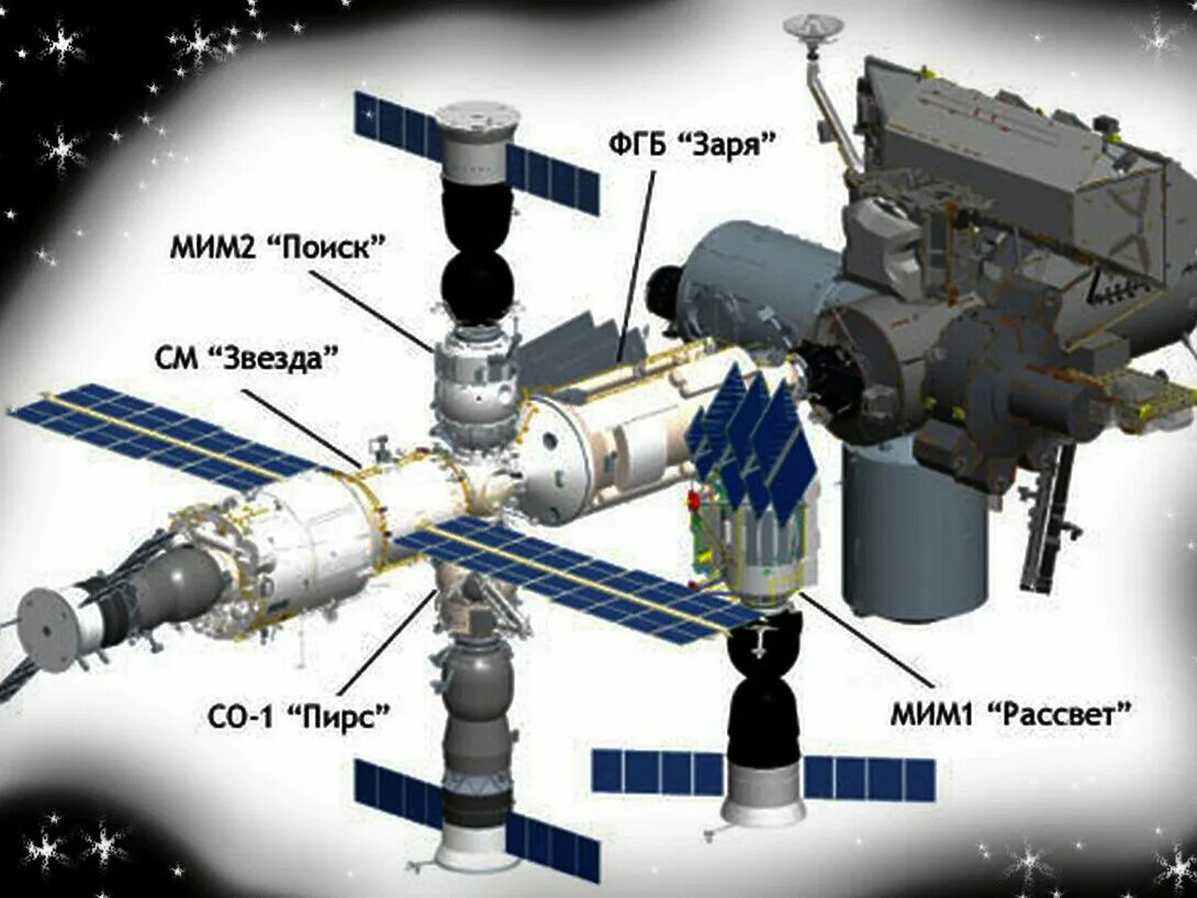 Часть мкс. Российский сегмент МКС схема. Российский сегмент МКС модули МКС. Модули МКС 2022. МКС станция Космическая российский сегмент.