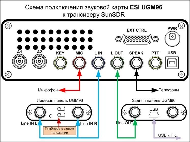 Схема подключения усилителя динамиков к звуковой карте. Как подключить звуковые колонки к компьютеру. Схема подключения колонок к ПК. Звуковая карта 5.1 подключение колонок.