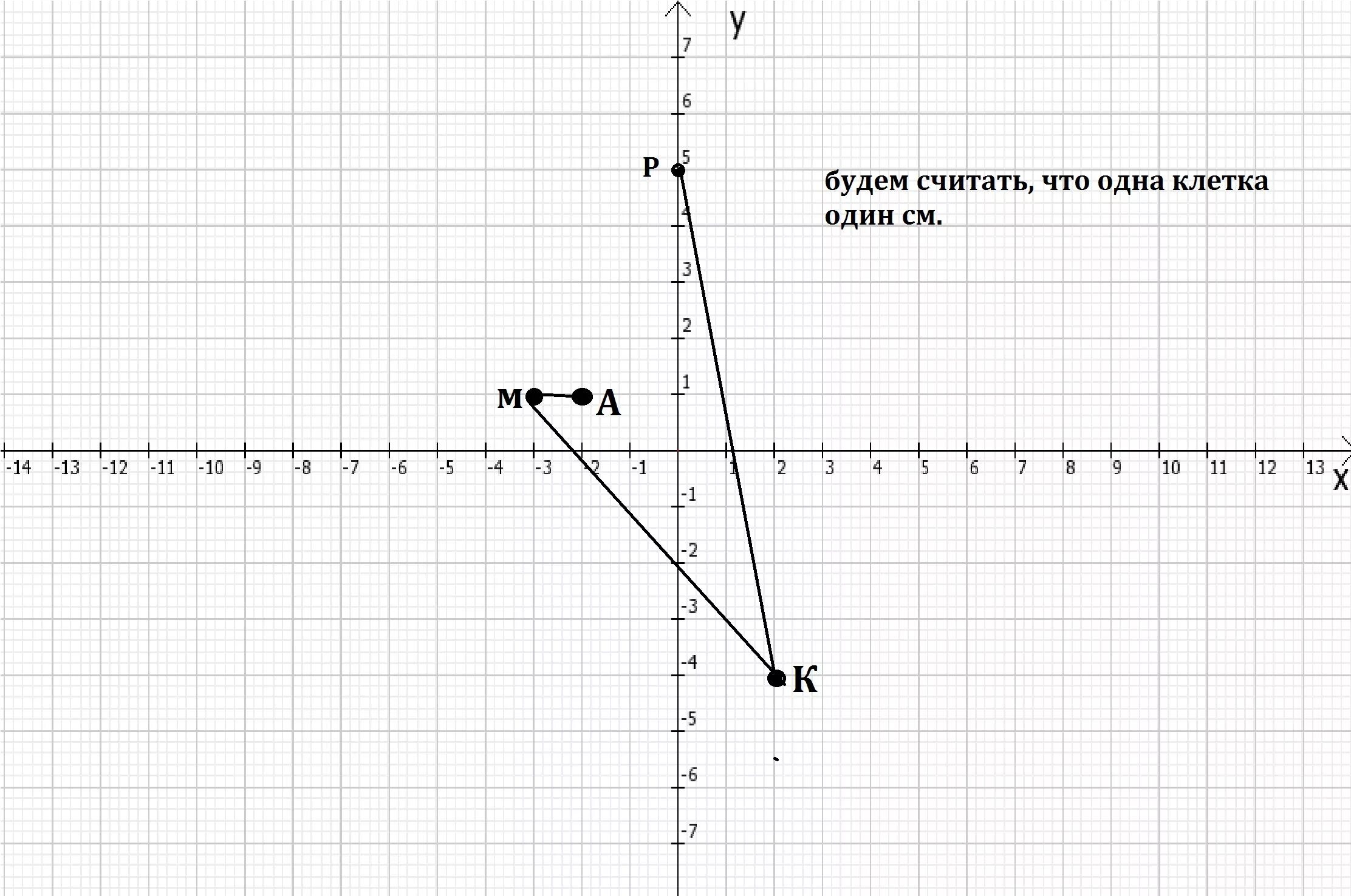 М и точка 7. М(4;8) К (0;-2) найти. Точки м 2 0 0. М1(3;5;2) м2(4;8;1). Дано м(1,2,3), н(х,3,1).