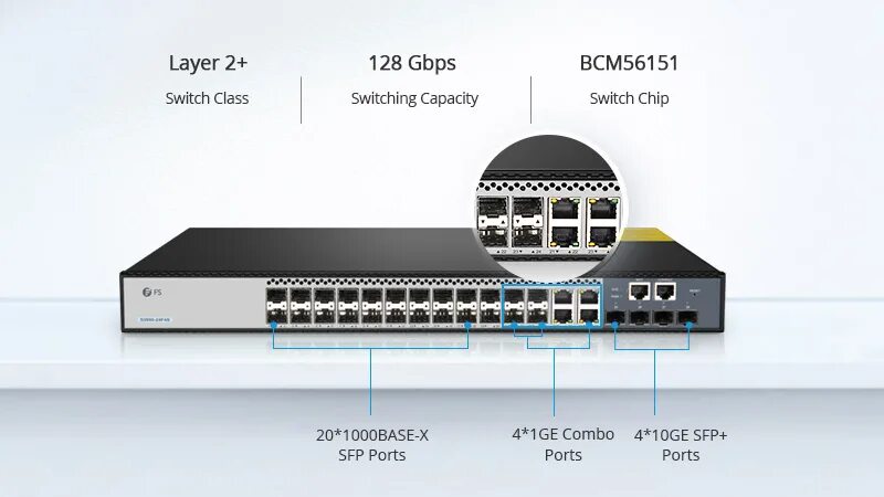 Коммутатор с SFP портами 4 8 портов Ethernet. Cisco Combo Ports. 2 Gigabit Combo-порта. Комбо порт на Uplink..
