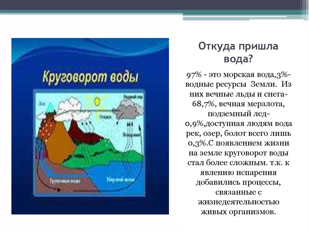 Откуда в городе вода. Откуда вода. Откуда берется вода. Откуда вода на земле. Откуда вода пришла конспект.