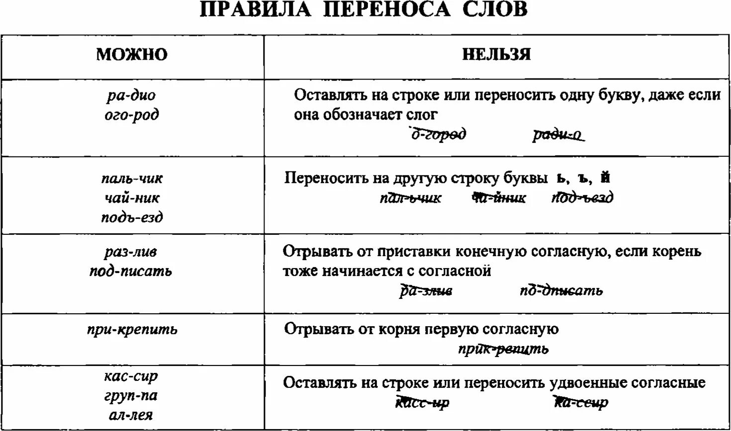 Из каких языков заимствованы слова