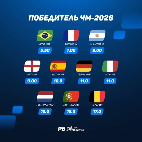 Таблицы чм 2026. Кто выиграет ЧМ 2026. Концепт групп на ЧМ 2026.