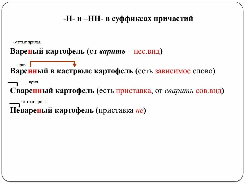 5 причастий с суффиксами. Задания на суффиксы причастий. Суффиксы причастий упражнения. Гласные в суффиксах причастий упражнения. Правописание суффиксов причастий упражнения.