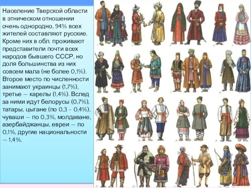 Народы проживающие в Воронежской области. Народы Твери. Тверь численность населения. Народы тверской области