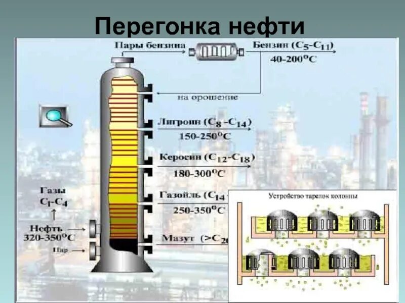 Процесс разделения нефти на фракции. Схема дистилляции - фракционирования нефти. перегонка нефти схема фракции. перегонка ректификация нефти. схема перегонки нефти.
