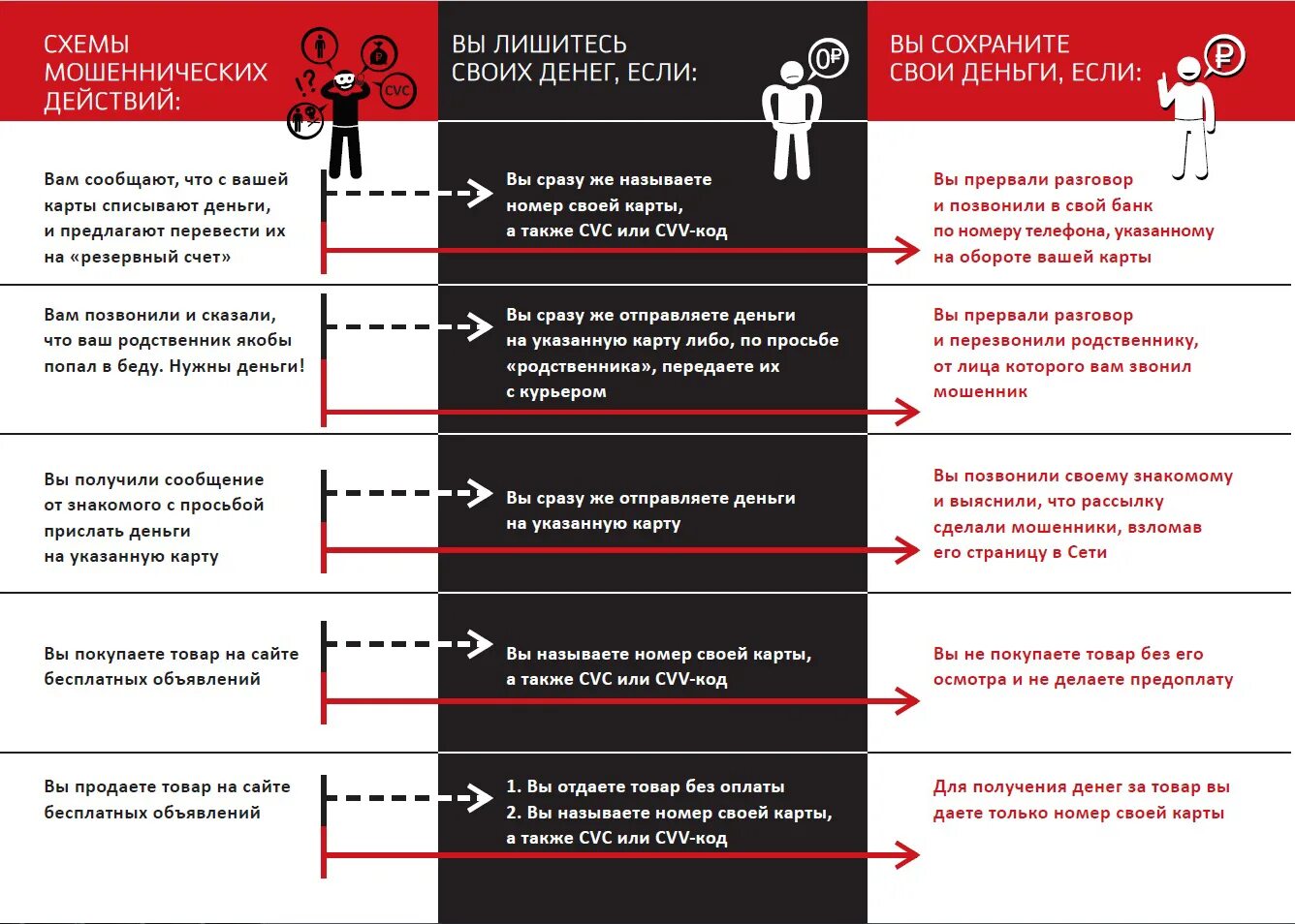 Схемы мошенничества. Схемы мошенников. Схемы мошеннических действий. Схемы мошенничества по телефону. С карты списали деньги мошенники что делать