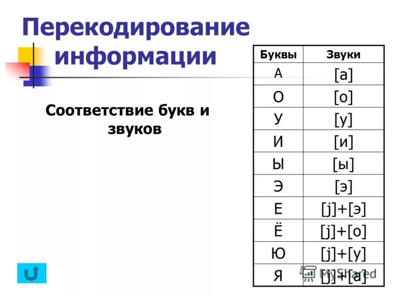 звуковые соответствия. фонетические приметы старославянизмов. таблица гласных звуков для фонетического разбора. звуковые соответствия в языкознании. связь цвета и звука.
