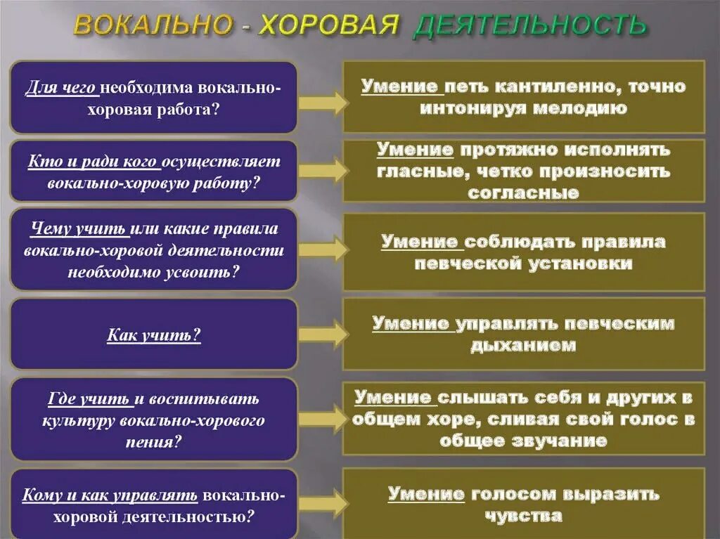 Вокально хоровая работа. Задачи хорового пения. Методы вокально хоровой работы. Основные этапы вокально-хоровой работы. Методы вокально хоровой работы на уроках.